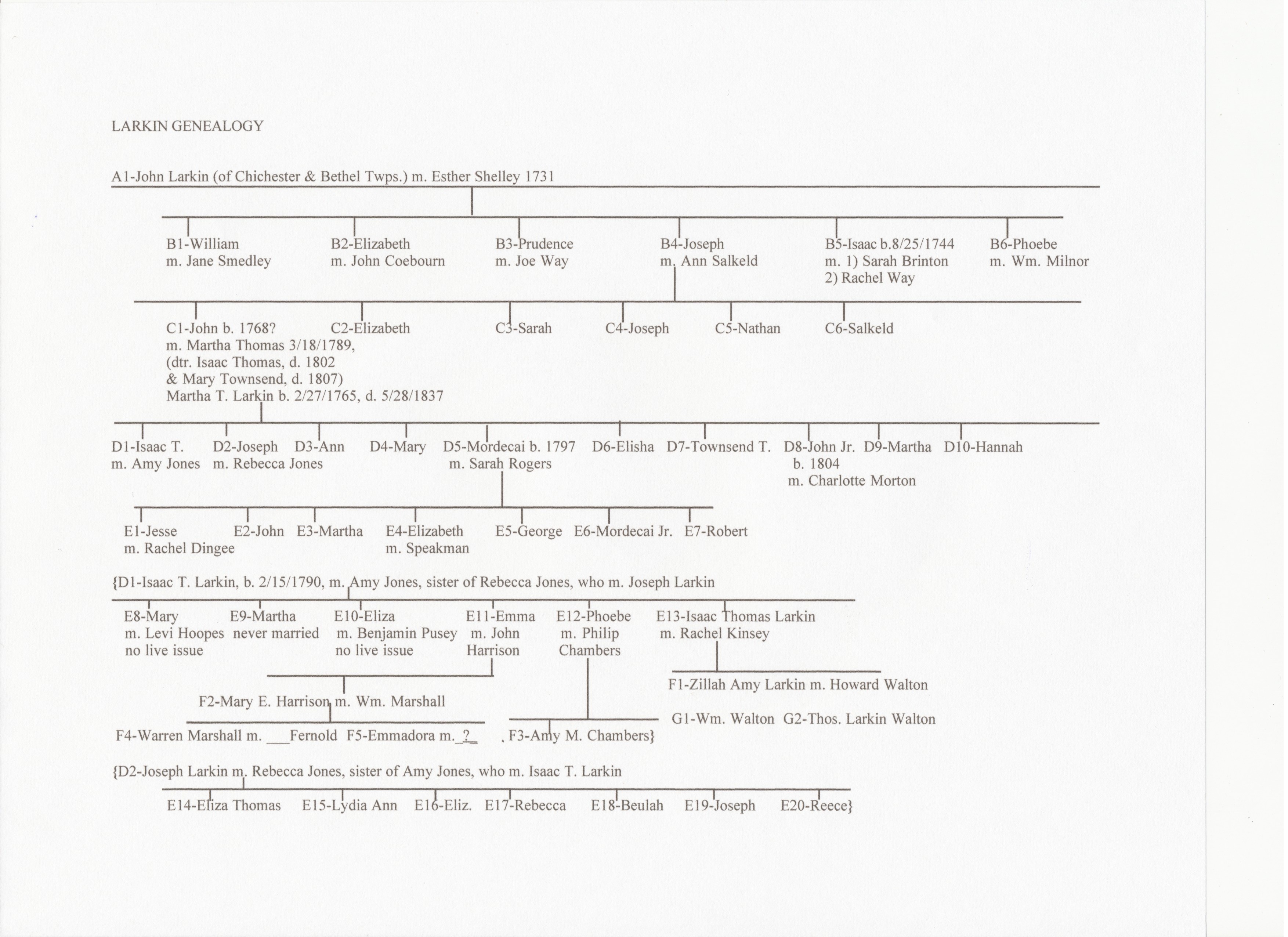 larkin_geneology_1-2.jpg